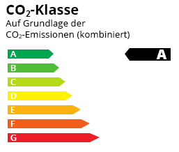 CO2-Effizienz Klasse 