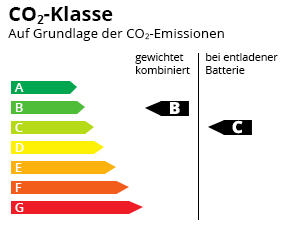 CO2-Effizienz Klasse B-C