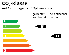 CO2-Effizienz Klasse B-D