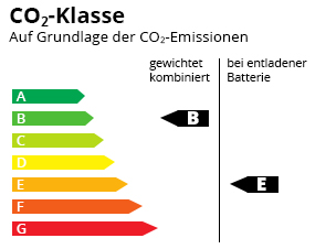 CO2-Effizienz Klasse B-E