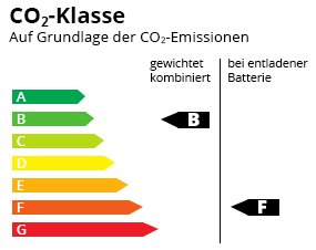 CO2-Effizienz Klasse B-F