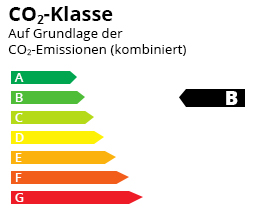 CO2-Effizienz Klasse 