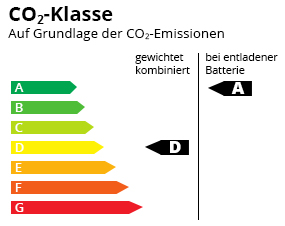 CO2-Effizienz Klasse D-A