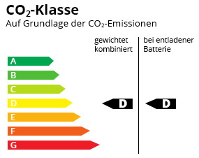 CO2-Effizienz Klasse D-D