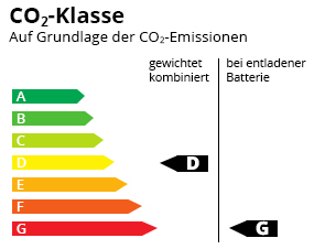 CO2-Effizienz Klasse D-G