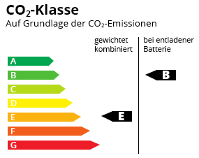 CO2-Effizienz Klasse E-B