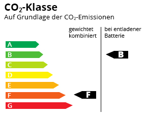 CO2-Effizienz Klasse F-B
