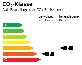 CO2-Effizienz Klasse F-E