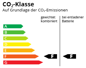 CO2-Effizienz Klasse F-F