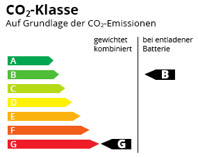 CO2-Effizienz Klasse G-B