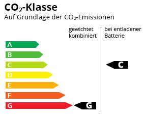 CO2-Effizienz Klasse G-C