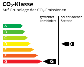 CO2-Effizienz Klasse G-D