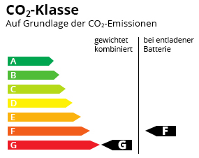 CO2-Effizienz Klasse G-F