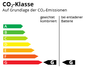 CO2-Effizienz Klasse G-G