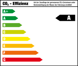 CO2-Effizienz Klasse A