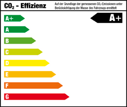 CO2-Effizienz Klasse A+