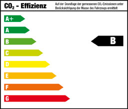 CO2-Effizienz Klasse B