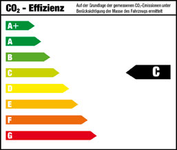 CO2-Effizienz Klasse C