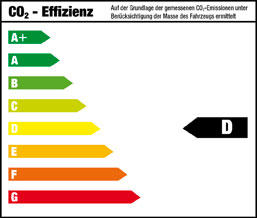 CO2-Effizienz Klasse D