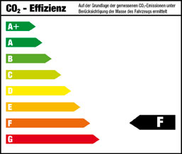 CO2-Effizienz Klasse F