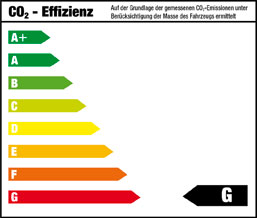 CO2-Effizienz Klasse G